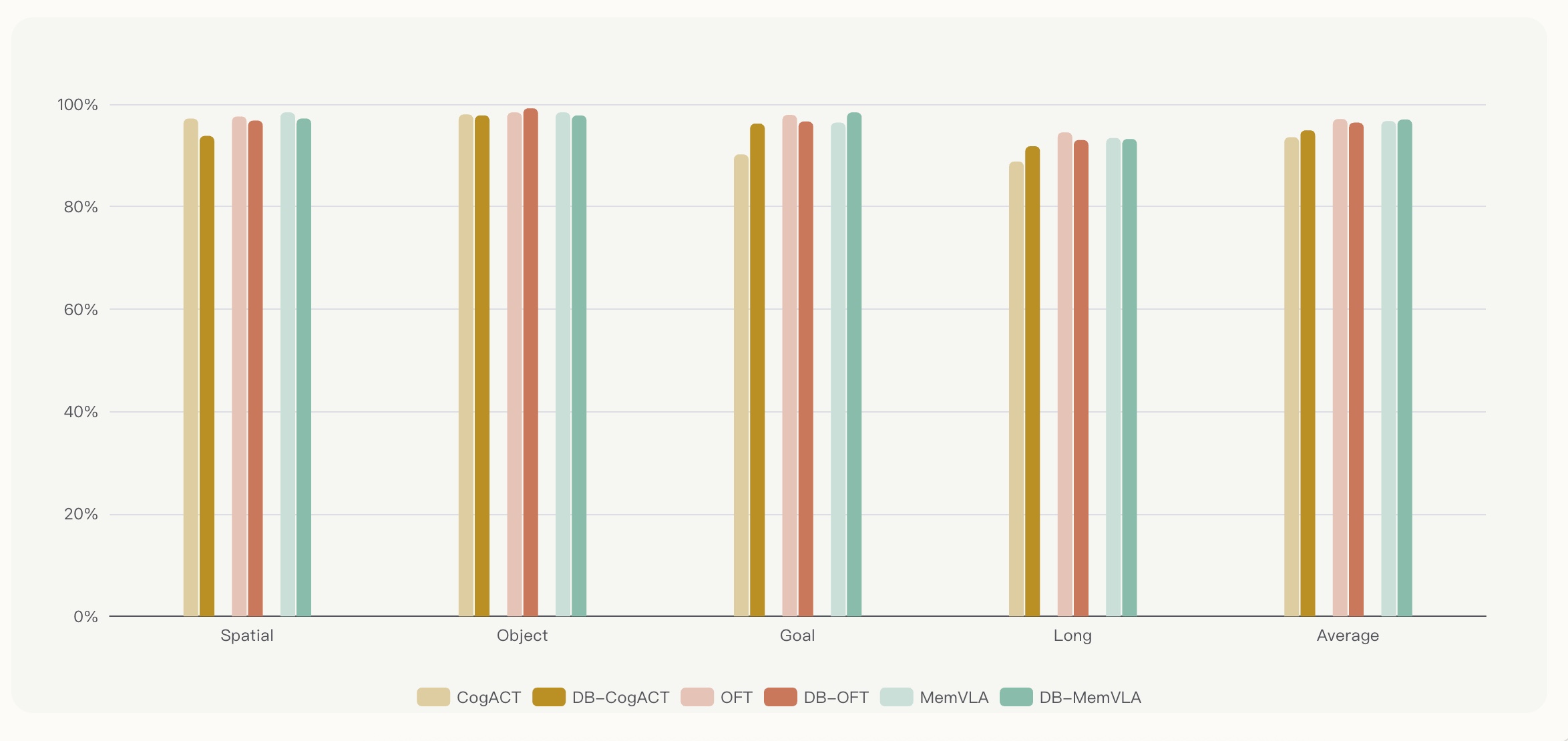 Dexmal 原力灵机硬核开源Dexbotic:一站式搞定VLA研究,终结重复造轮子
