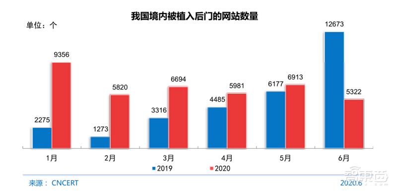 农村网民2.85亿！直播用户5.6亿 ，百页报告全景展现2020中国互联网真相 | 智东西内参