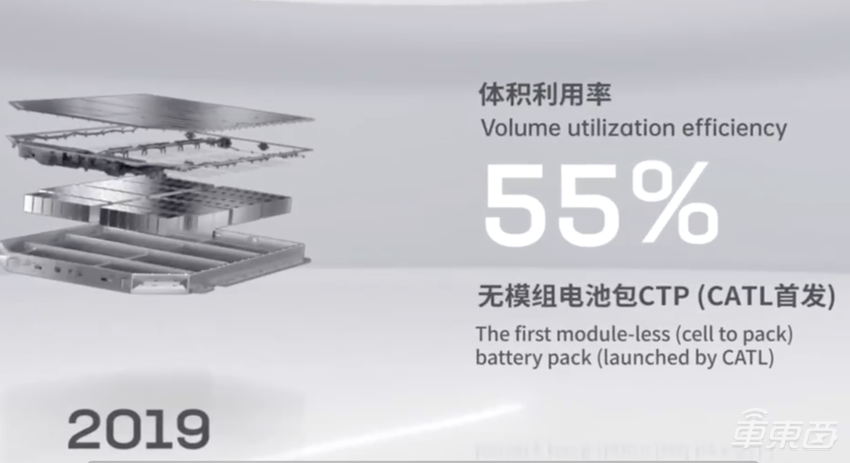 解读宁德时代1000公里电池！理想汽车已预订，明年装车