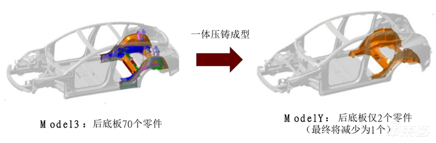 特斯拉Model 3或将更新：海外网友称外观小改，或采用一体压铸技术
