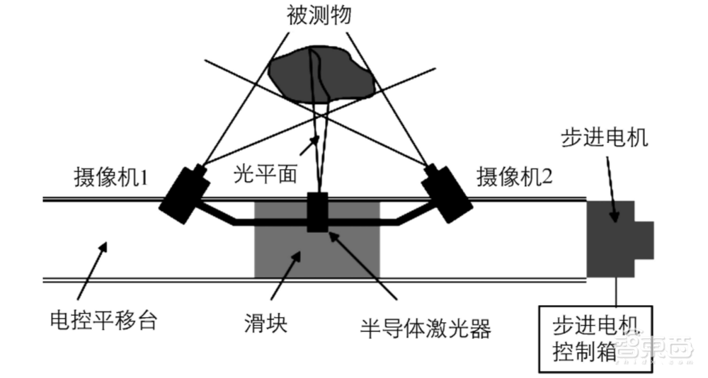 让人啼笑皆非的机器人翻车现场，揭示了多少行业真相？