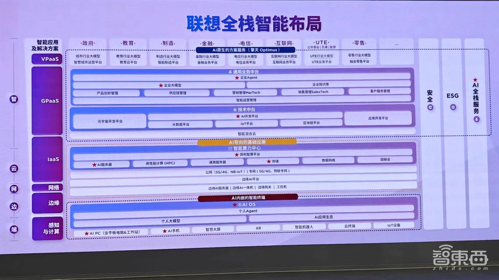 对话联想高管,AI大模型引爆算力产业变革,探秘天津零碳智造工厂