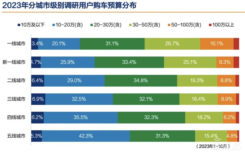 华为小米车圈首战开打！雷军称SU7 50万内无对手，十大车企激战纯电轿车