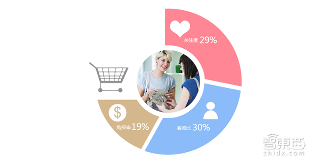 对话瑞为创始人詹东晖：用AI视觉改造实体零售 今年要落2万家门店