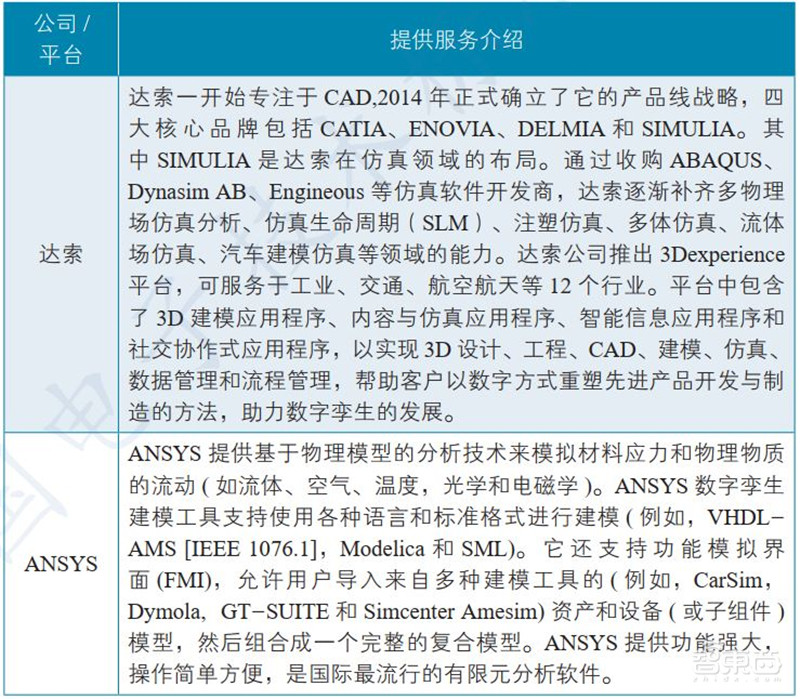 一文看懂数字孪生，工信部权威白皮书！拆解6大应用背后万亿市场 | 智东西内参