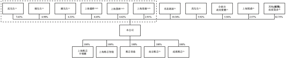 安徽AI芯片“小巨人”要IPO了!复旦校友创办,千亿存储芯片龙头参投