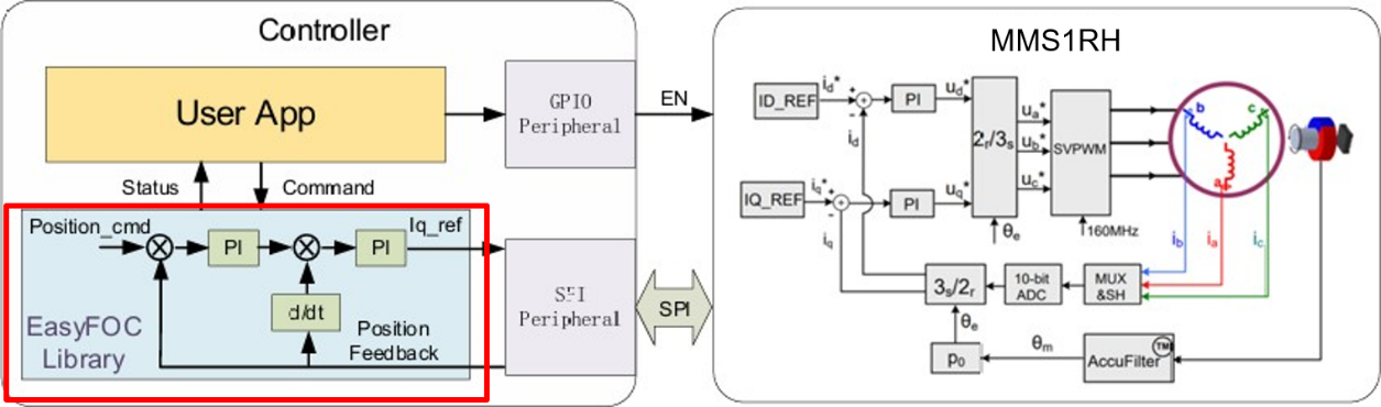 MPS发布人形机器人解决方案,“芯片+算法+系统”三位一体的创新驱控