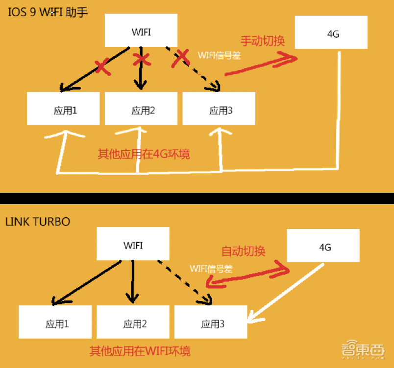 荣耀总裁赵明亲身体验荣耀Magic2Link Turbo,不只网速超越友商