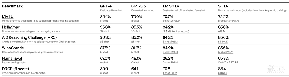 震撼!GPT-4来了,支持多模态,全面吊打ChatGPT,完虐标准化考试