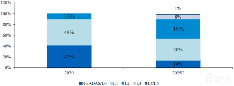 自动驾驶带火激光雷达!出货量十年翻百倍,华为、大疆杀入