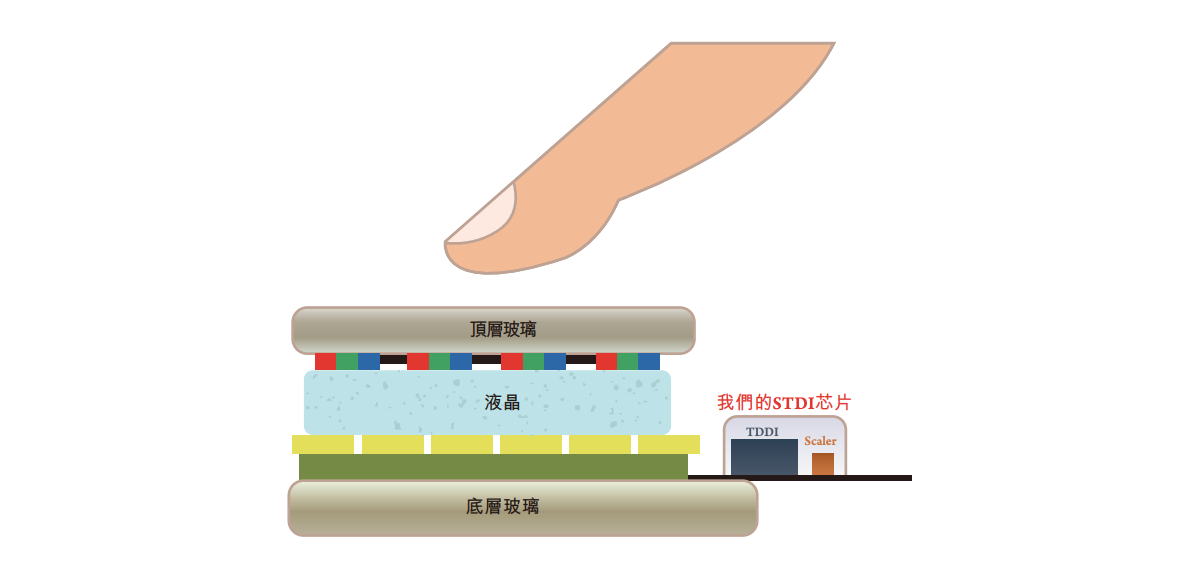 深圳芯片“小巨人”冲刺IPO,清华学霸创办,夫妻持股超65%,出货量全球第一