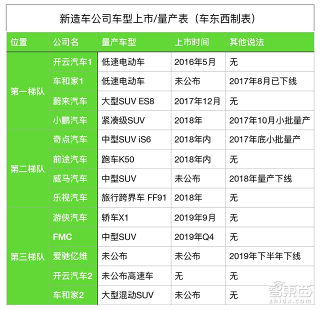 特写:11家特斯拉门徒的“生死时速”