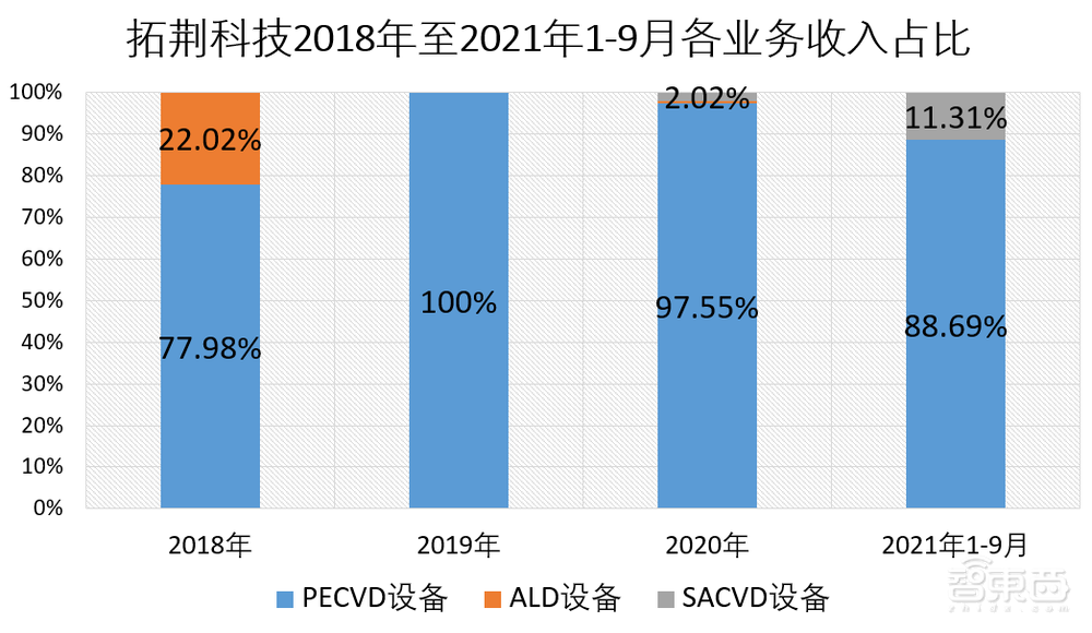 进入先进制程产线！国产半导体设备龙头上市，盘中涨超44%
