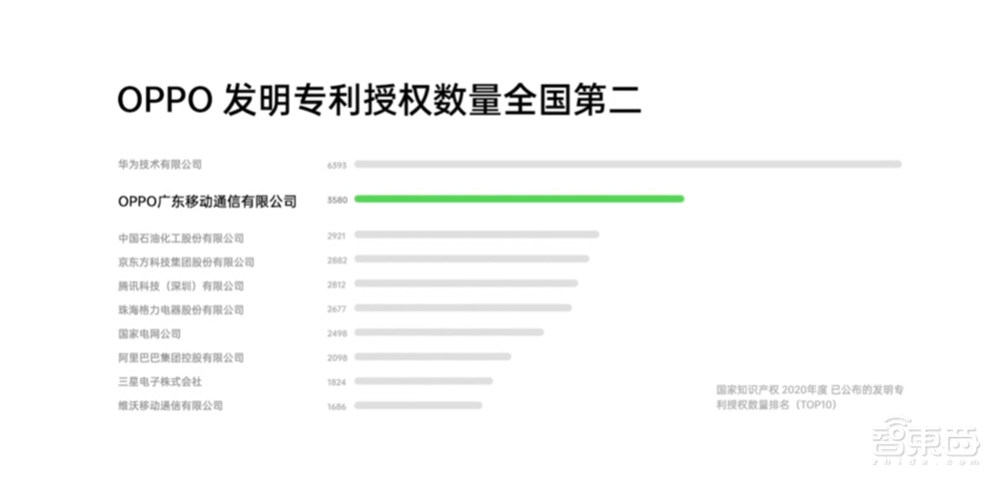 OPPO副总刘波:高端只有华为苹果,未来三分天下必有OPPO