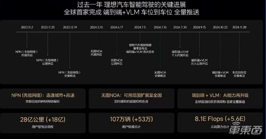 车圈大佬共话智能化竞争:从“有没有”转为“好不好”,AI将重新定义汽车