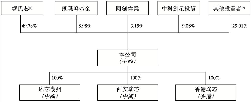 上海功率半导体企业赴港IPO：年入5亿，北汽上汽参投