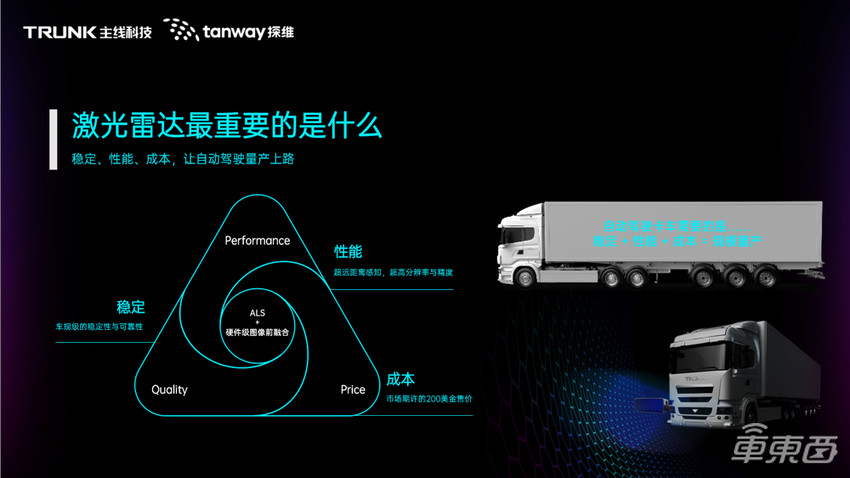 自动驾驶规模落地，不能被激光雷达卡脖子