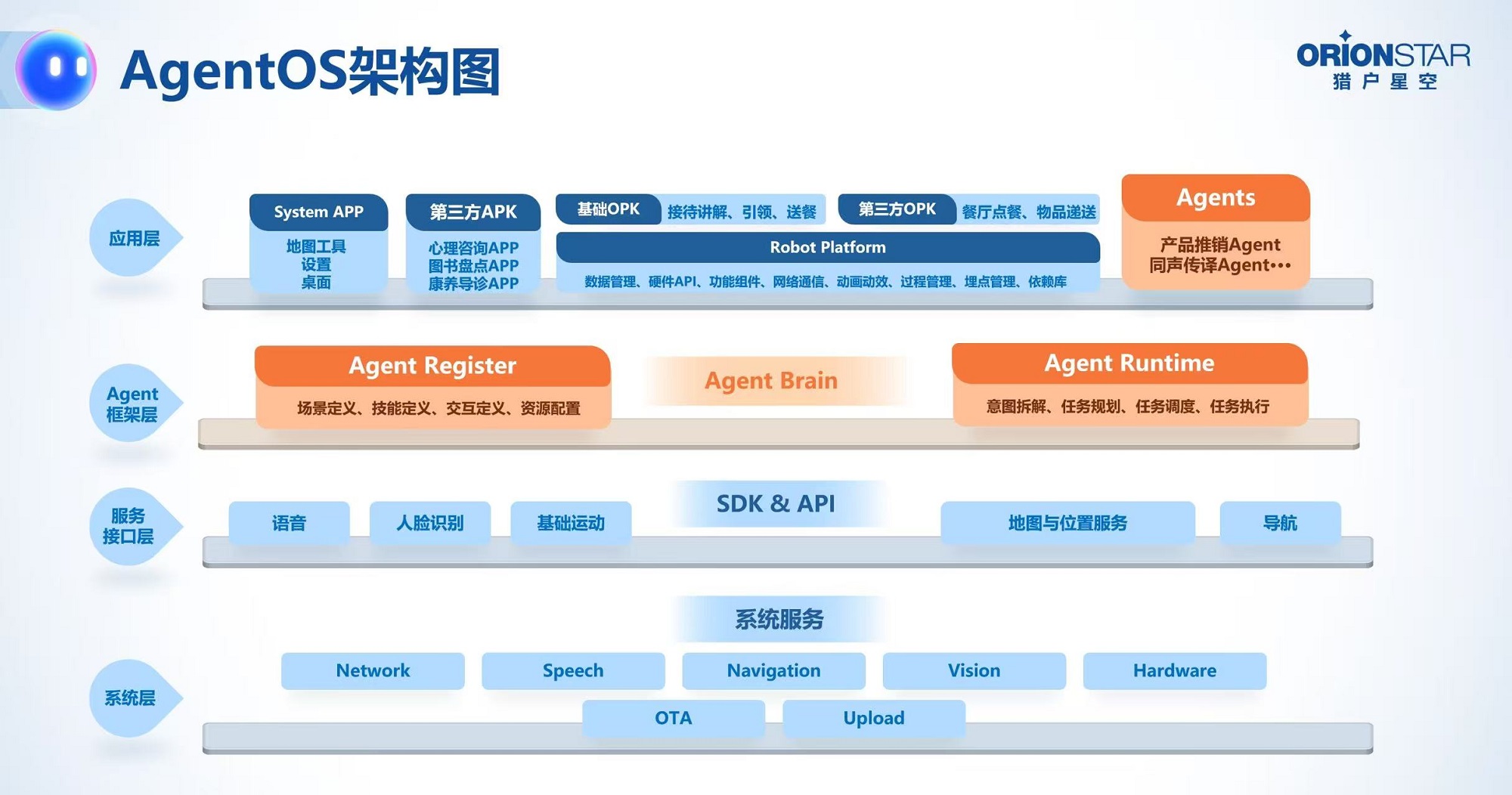龙虾登陆机器人！全程零彩排，傅盛是怎么搞定的？