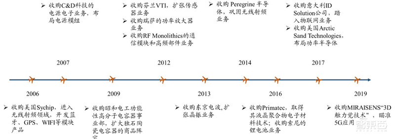 复盘日本电子元器件产业！四大巨头发家史，国产“抄作业”躺赢？ | 智东西内参