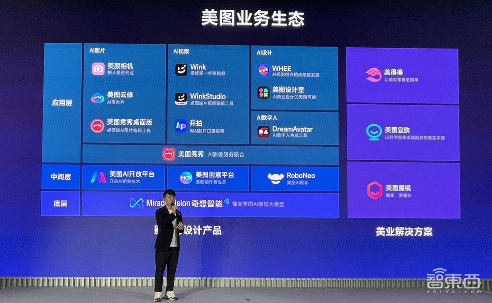 美图自研视觉大模型3.0发布!能“脑补”生图和精准修图,100天全面进化