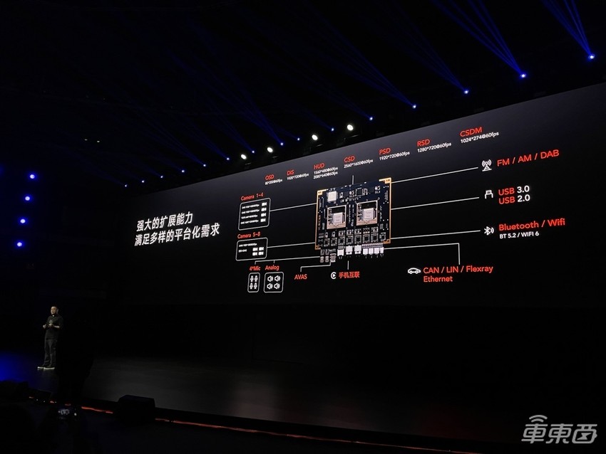 亿咖通放出智能座舱核弹！AMD芯片上车，现场玩起《古墓丽影》