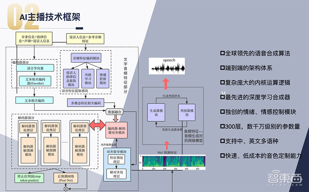 日产有声书500万字，效率碾压真人配音，这家AI公司如何做到？