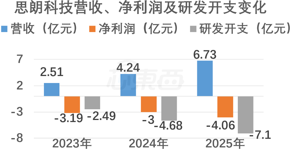 宁王投的芯片独角兽要IPO了!毛利率远超寒武纪,拟募资44亿