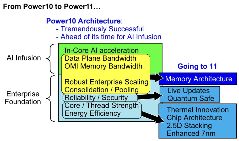 今年Hot Chips最全看点,都在这了!一文看尽芯片界7大风向