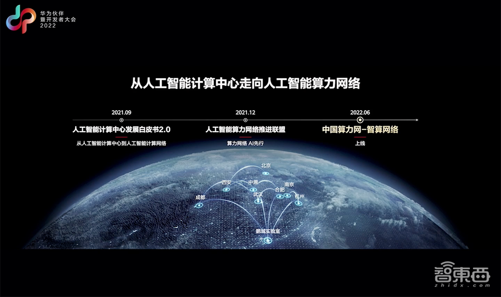 助攻大模型开发!华为甩出大模型全流程使能体系,中国算力网-智算网络上线