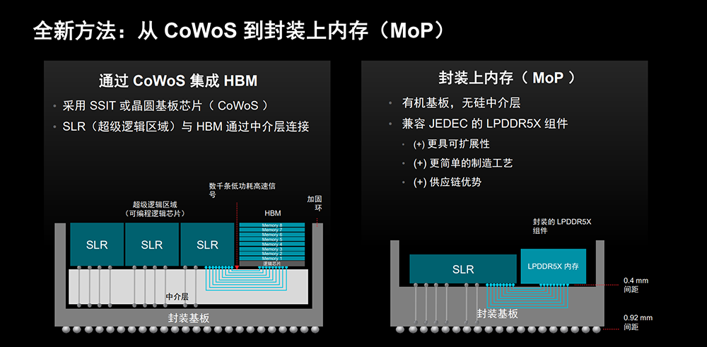 AMD推出第二代Versal Premium MoP：首用LPDDR5X，板级面积缩小60%