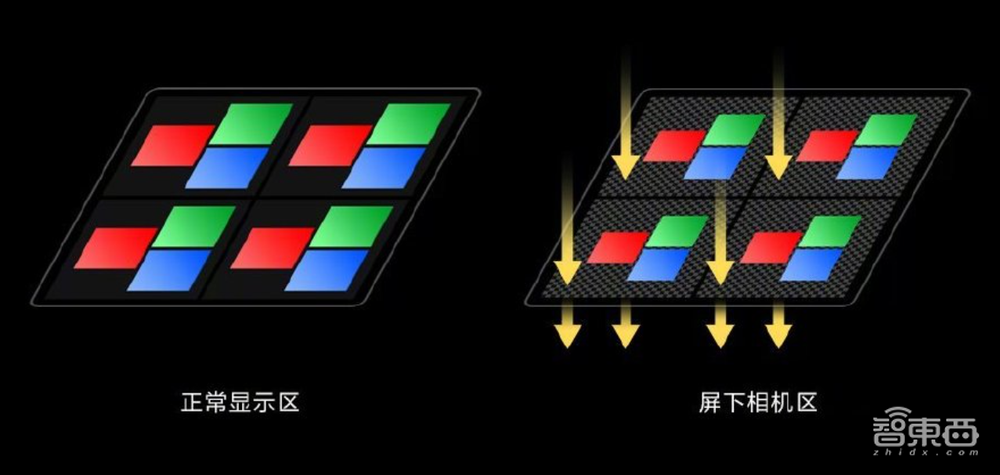 小米距离苹果隔了几个华为?2020手机十大硬核技术
