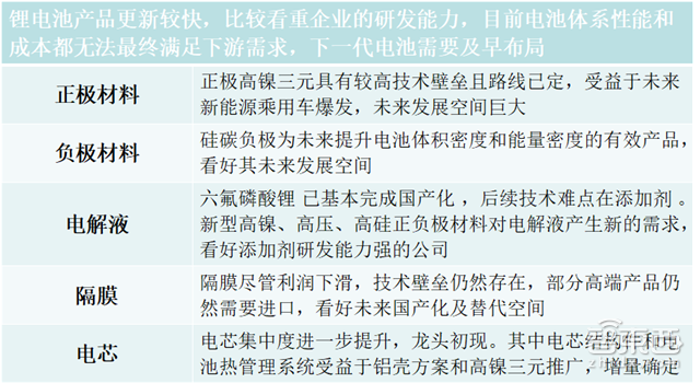 深度:锂电池中国即将突破日韩!低毛利暗藏风险【附下载】|智东西内参