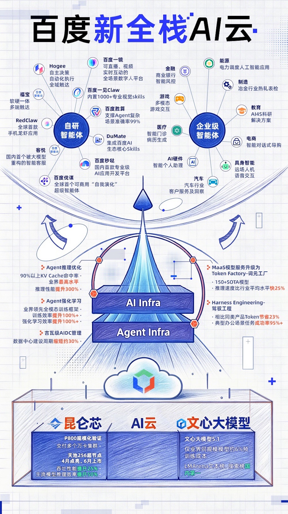 李彦宏：别盯着token了，AI时代要看日活智能体数