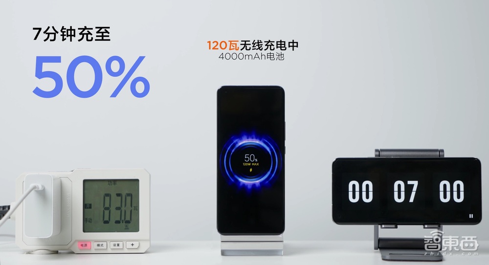 从27W到200W,智能手机快充,什么时候是个头?