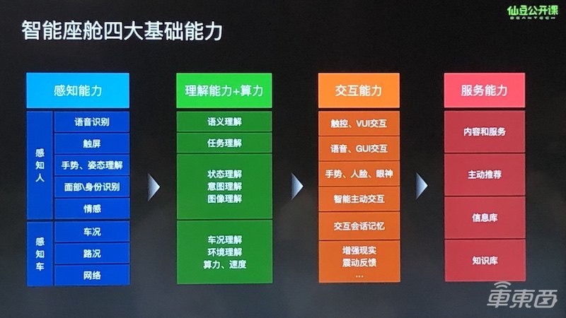 智能座舱进入3.0时代！仙豆小米设计师详谈人车交互