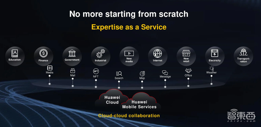 华为云启动全球出海计划!向170多个国家和地区要效益