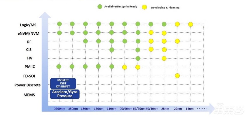 美国拟扩大对华半导体制裁!汽车缺芯问题将进一步加剧
