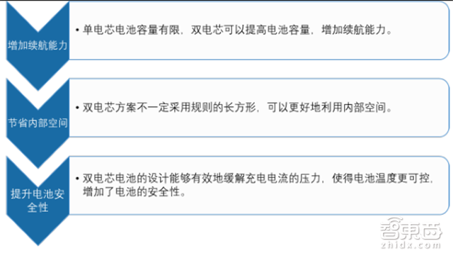 手机供应链大拆解 七大技术重新革命手机【附下载】| 智东西内参