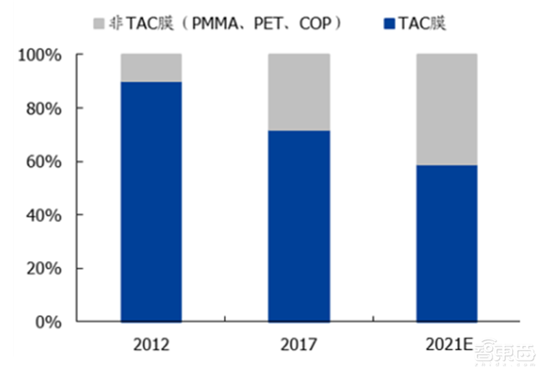 中国半导体不再被“卡脖子”!从材料开始,解密十大新材料替代现状【附下载】| 智东西内参