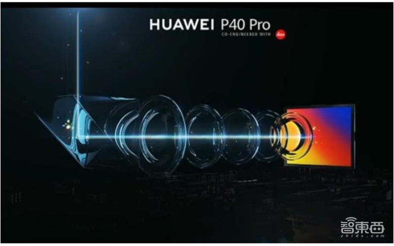 一文看懂潜望镜头产业,将成安卓机标配,华为只是序章【附下载】| 智东西内参