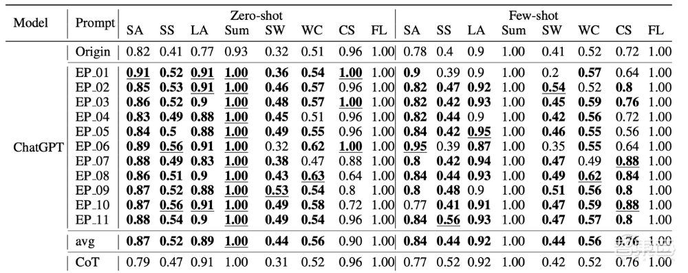 中国科学院与微软发布新研究:用户表达积极情绪能让AI输出文本更真实