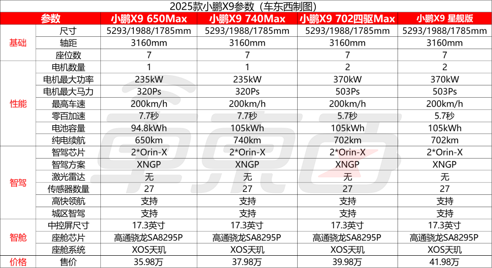 何小鹏亮出底牌！L3、增程车、机器人、飞行汽车量产时间表都定了