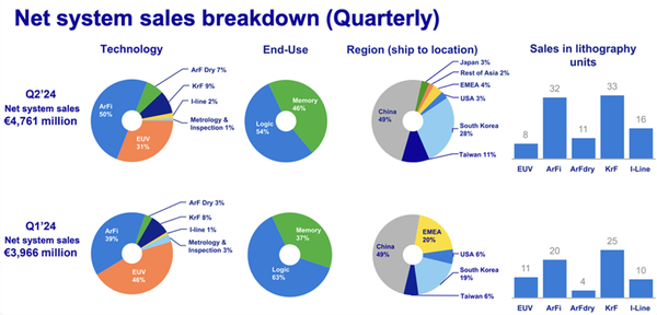 传ASML计划终止与三星共建半导体研究中心,或直接入驻三星半导体园区