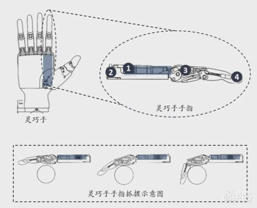 一只“手”,难倒人形机器人
