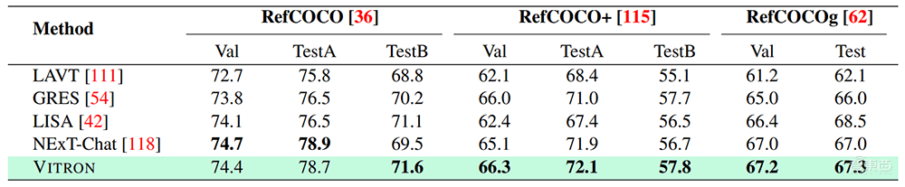 国产多模态大模型狂飙!颜水成挂帅开源Vitron,破解图像/视频模型割裂问题