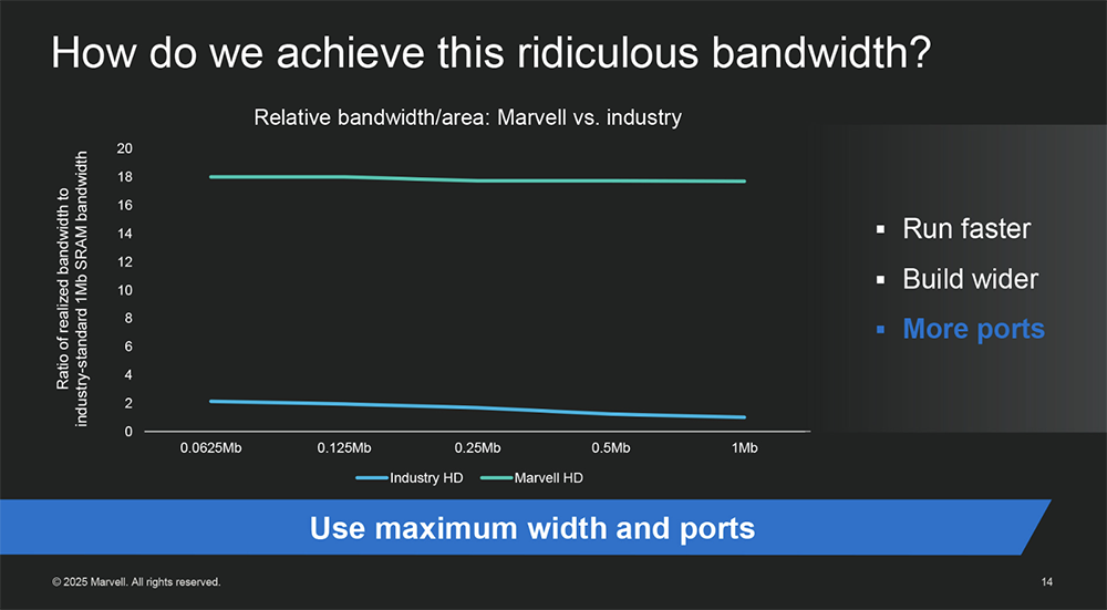 今年Hot Chips最全看点,都在这了!一文看尽芯片界7大风向