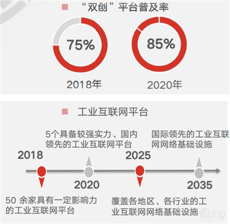 疫情后的经济红利!15个新行业,百页报告看懂新时代数字经济【附下载】| 智东西内参