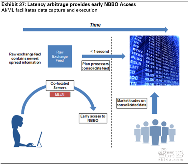 高盛史上最全面AI产业盘点 99页报告解读技术秘密【附下载】