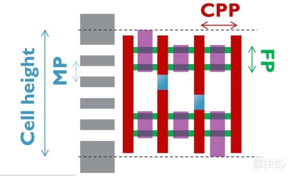 超越3nm！三大晶体管结构方案解读