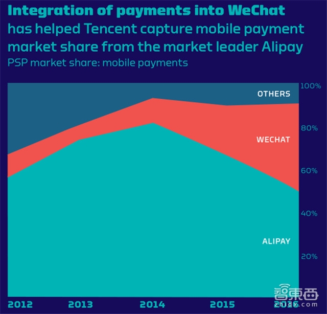 联合国重磅报告:中国的移动支付正改变世界【附下载】| 智东西内参